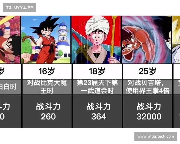 玩转悟空提升战斗力的装备秘诀全解析助你轻松征战沙场 玩转悟空提升战斗力的装备秘诀全解析助你轻松征战沙场