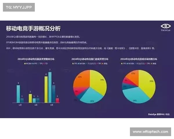 手游评测报告撰写必备的七大技巧与注意事项分享 手游评测报告撰写必备的七大技巧与注意事项分享