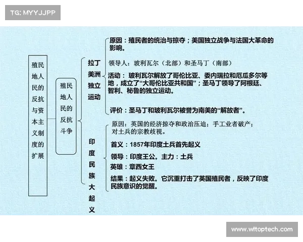 殖民历史与文化变迁的深度剖析与发展历程全景指南 殖民历史与文化变迁的深度剖析与发展历程全景指南