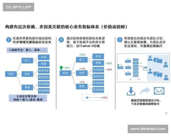 通过八大关键步骤全面提升企业创新能力驱动可持续发展 通过八大关键步骤全面提升企业创新能力驱动可持续发展