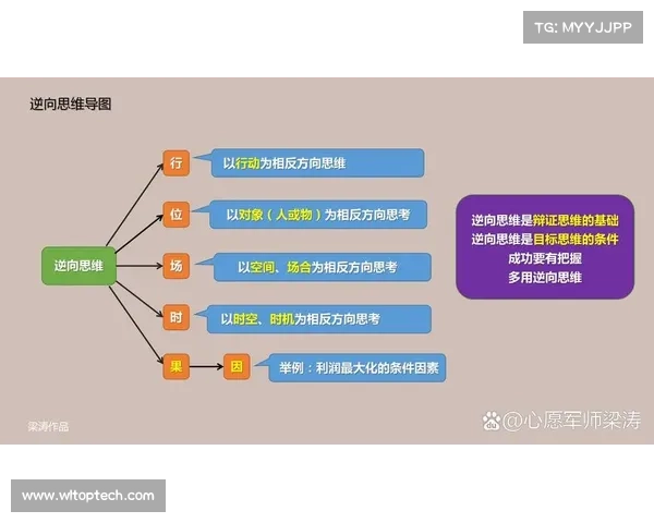 掌握关键思维方式帮助你远离日常生活中可能导致严重后果的致命错误 掌握关键思维方式帮助你远离日常生活中可能导致严重后果的致命错误